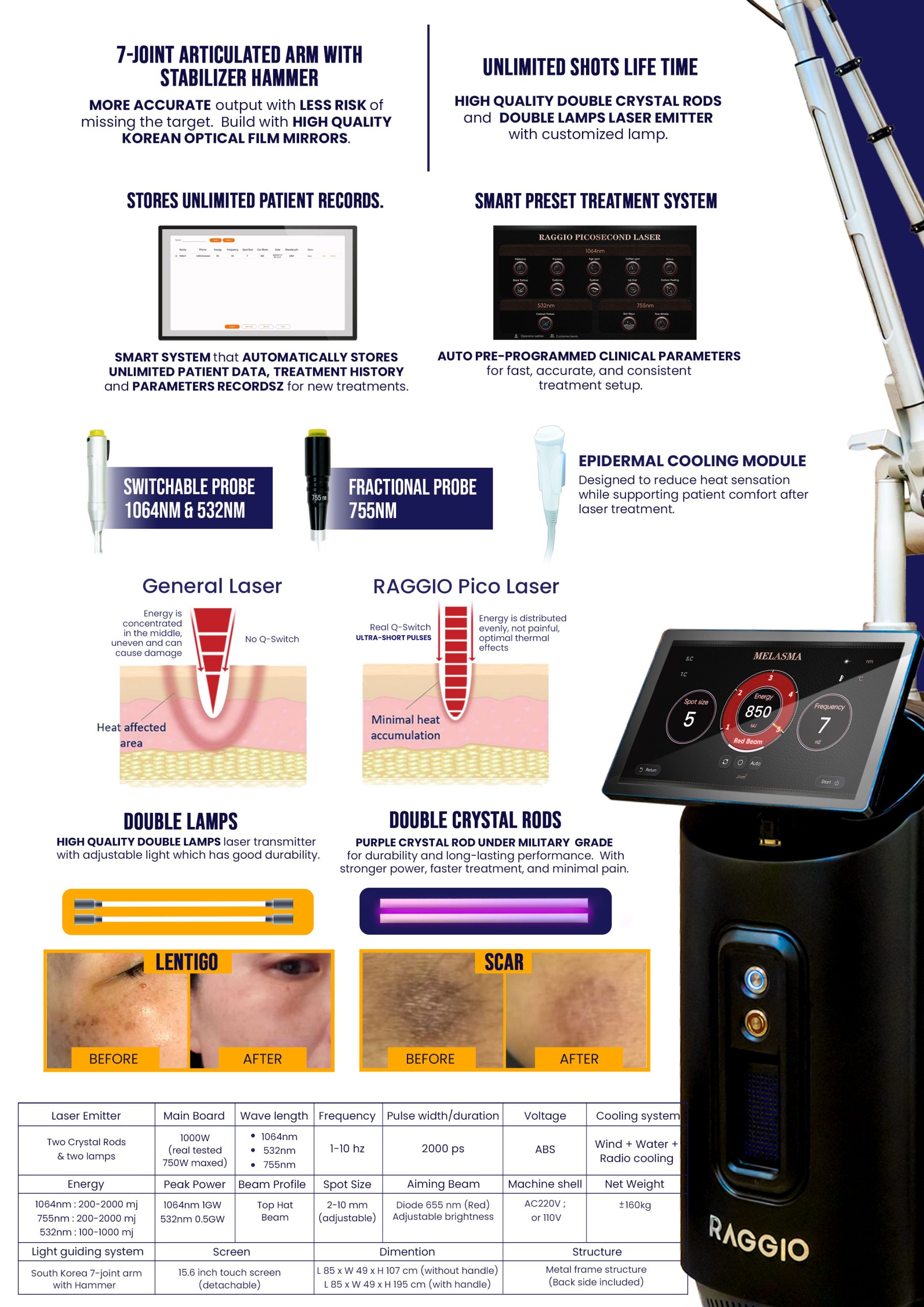 UNDER 1JT PICO LASER+KOREANGLASS PEEL